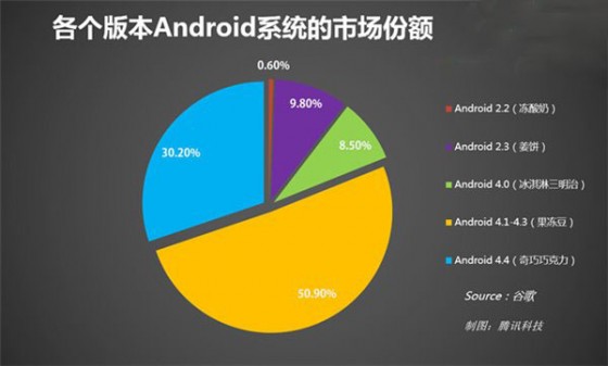 谷歌的“司马昭之心”：Android 5.0旨在动摇被苹果牢牢统治的企业级市场