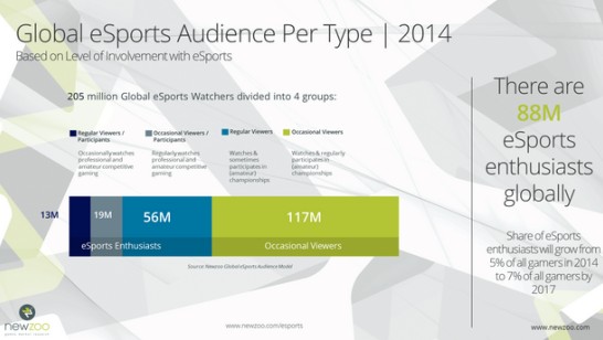 应用宝日分发量1.1亿次 星期六900万元参股劲舞团开发商