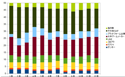 2014年日本App Store畅销榜总结