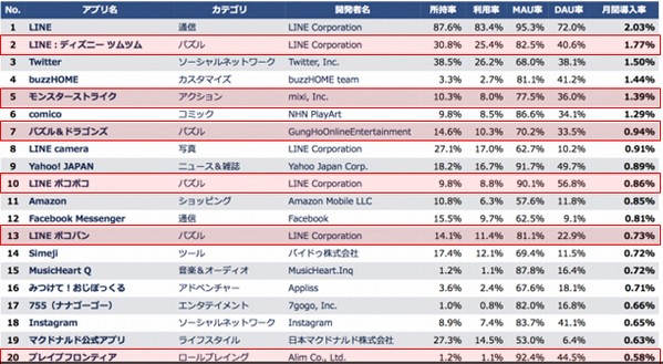 日本MAU率最高的手游是《勇者前线》？