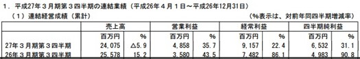 KT财报:14年第四季度营收4.24亿元