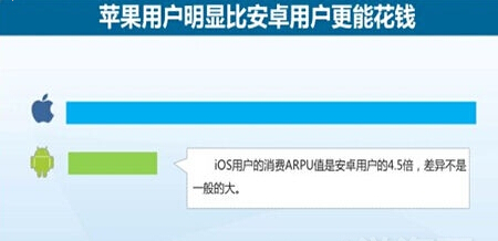 中国移动a3_中国移动人均消费值