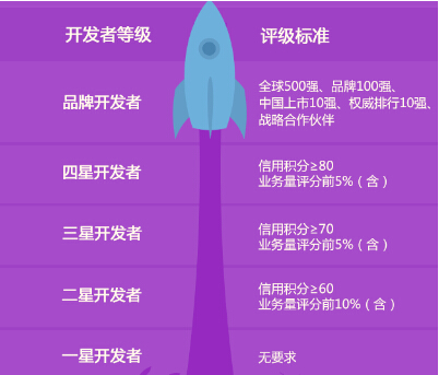 收入证明_中移动收入