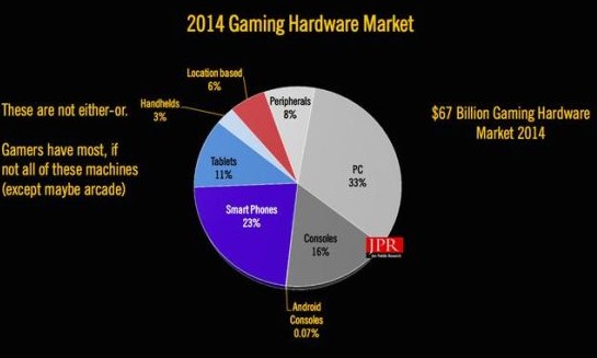 游戏硬件市场超4200亿 蜗牛数字再次IPO