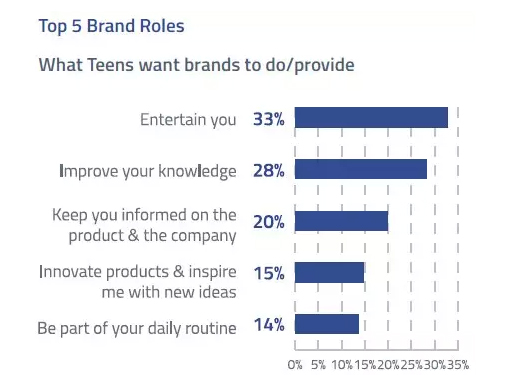 青少年希望品牌提供的作用