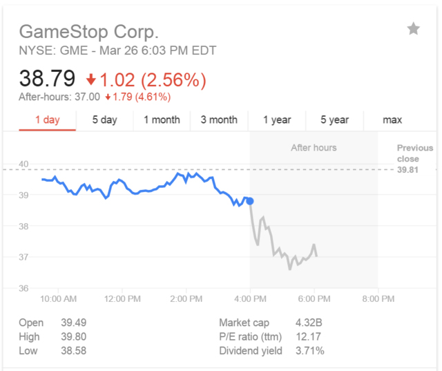 GameStop财报发布当日股价走势