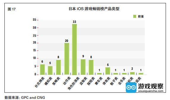 收入证明_第一产业收入