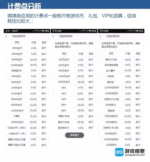 2015年12月份中国移动MM的应用数据报告