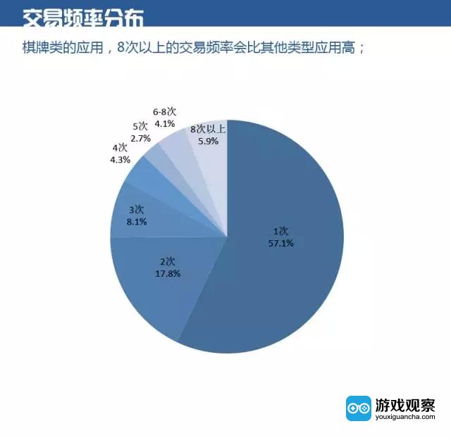 2015年12月份中国移动MM的应用数据报告