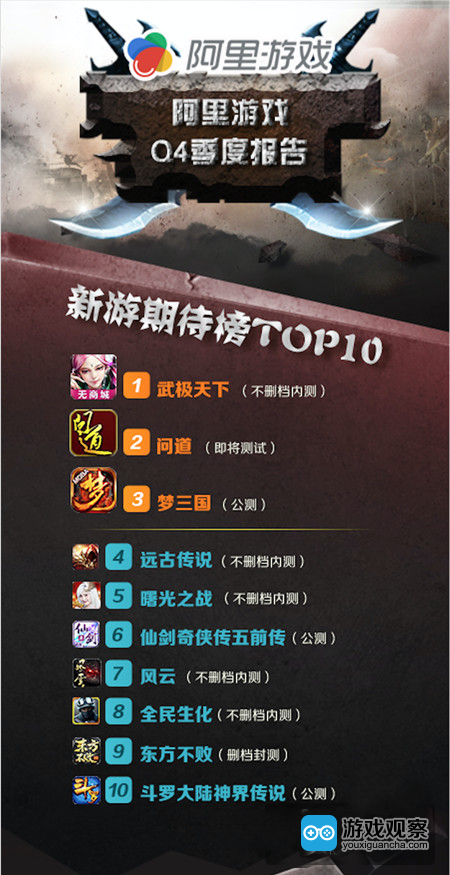 新游期待榜TOP10