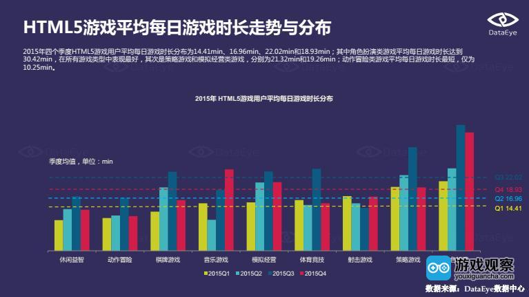 DataEye：2015年中国移动游戏行业年度报告