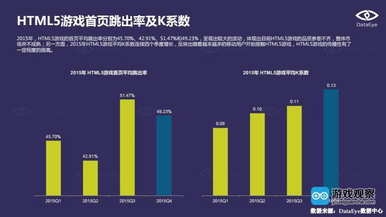 DataEye：2015年中国移动游戏行业年度报告