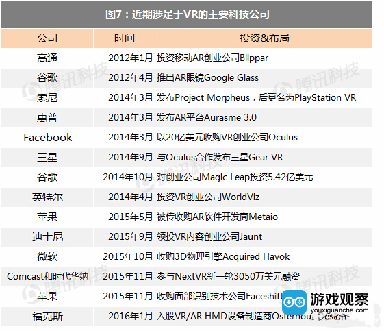 通用压缩算法_通用计算平台_下一个平台是虚拟现实