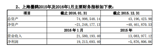 三七互娱分公司拟4亿接手墨麟股份子公司30%股权