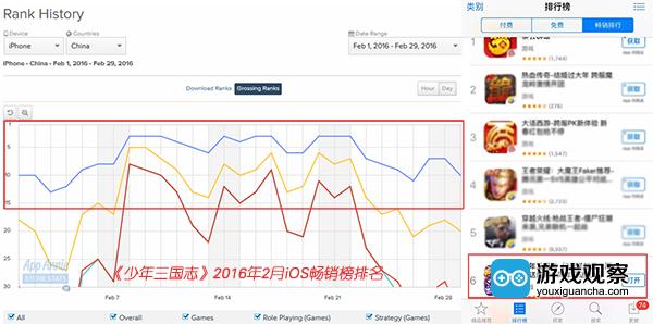 《少年三国志》2月IOS畅销榜排名走势