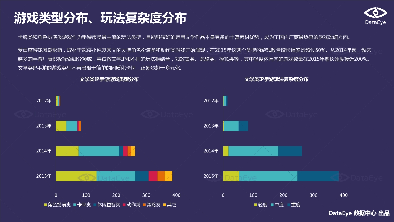 2012-2015年国内文学类IP手游研究报告
