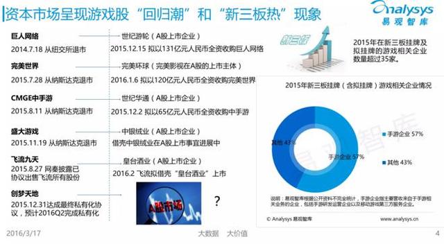 《中国移动游戏市场趋势预测专题研究报告2016》