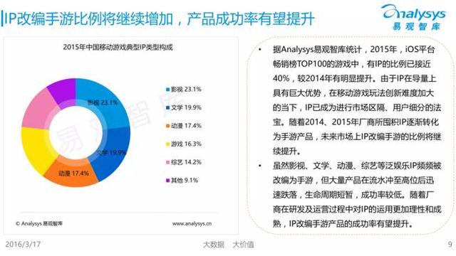 《中国移动游戏市场趋势预测专题研究报告2016》