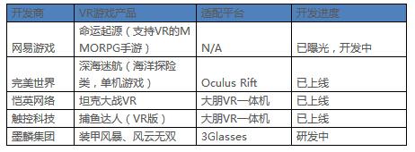 典型中国VR游戏研发商情况