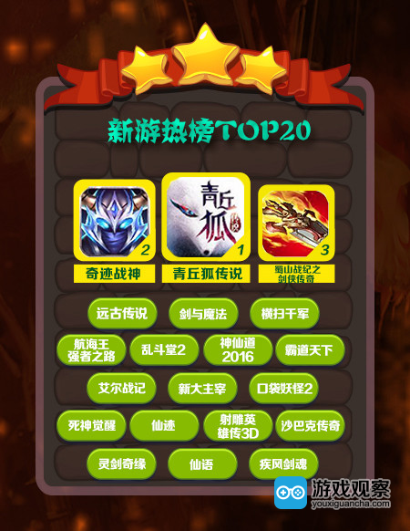 新游热榜TOP20