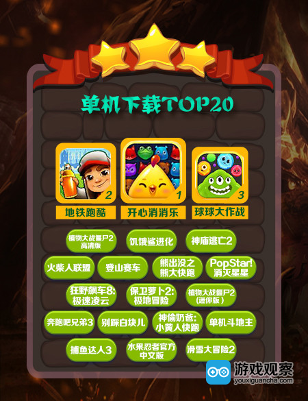 网游下载TOP20