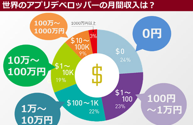 KLab这样的高工资在日本也是十分少见的情况