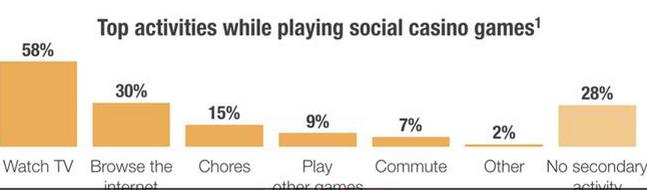 社交博彩游戏玩家行为调查