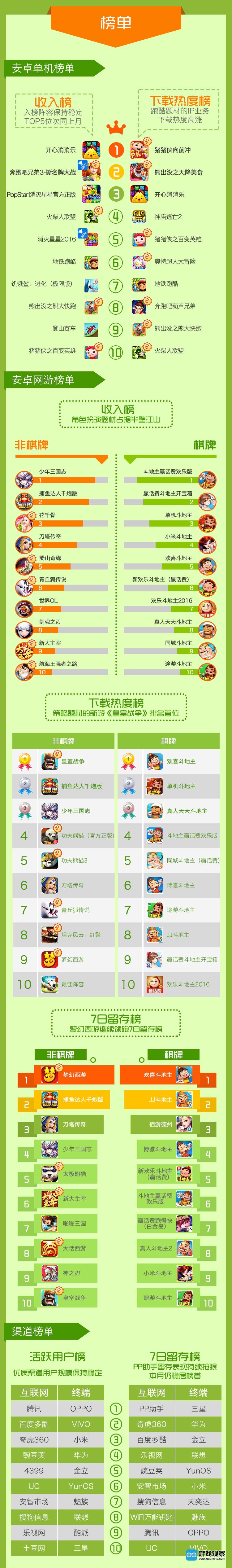 中国移动咪咕游戏日前发布了2016年4月手游数据报告