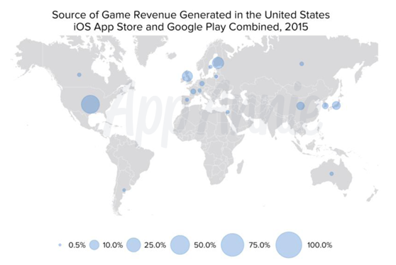 本土研发的游戏占据了大部分收入