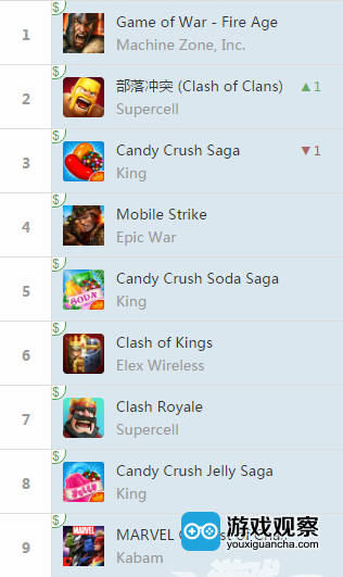 Google Play榜单：Supercell、King反压MZ一头