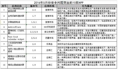 广东省发布5月恶意内容APP名单 涉及部分游戏应用