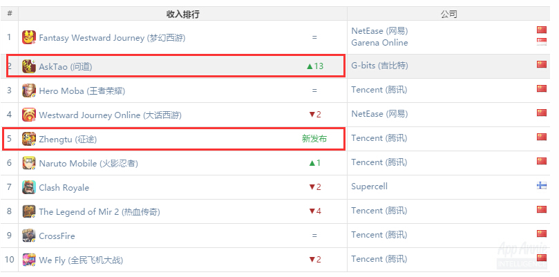 5月iOS-中国-游戏收入榜