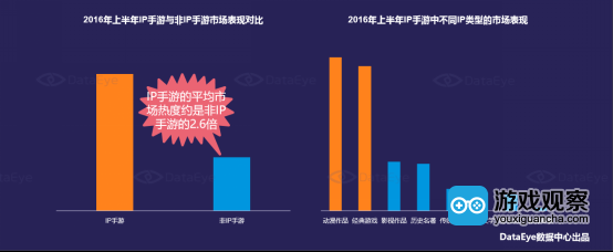 中国游戏市场格局初定 移动游戏占据半壁江山