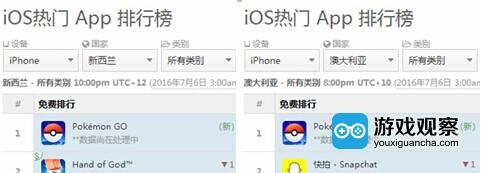游戏上线首日便夺得澳大利亚和新西兰下载榜冠军