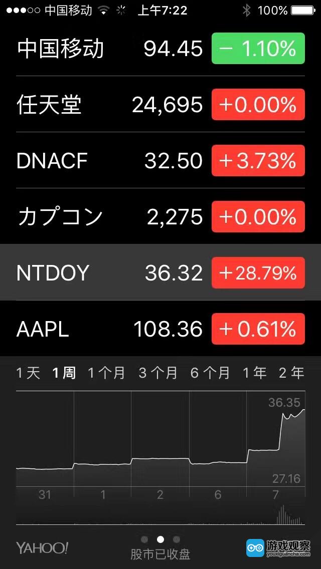 任天堂股票大涨