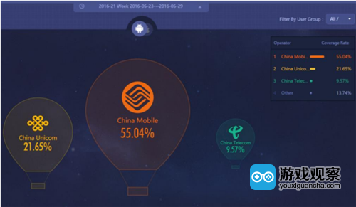 三大运营商红包_三大运营商收入占比