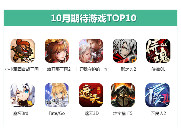 10月期待游戏TOP10