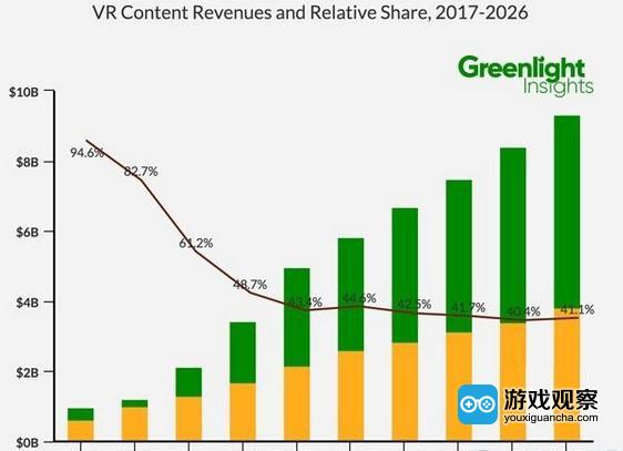 关于AR和VR的10年预测报告
