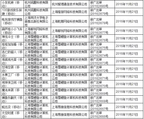 广电总局11月第三批游戏审批过审近800款