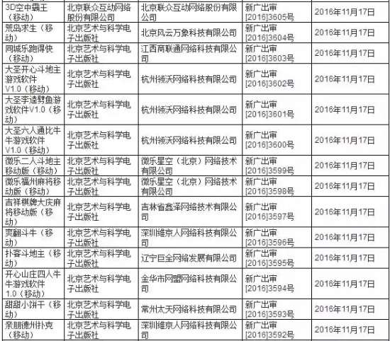 广电总局11月第三批游戏审批过审近800款
