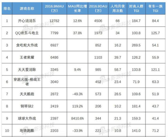 2016年9月中国APP TOP10