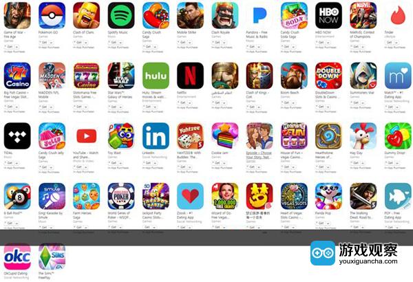 美国iOS应用2016年度收入榜