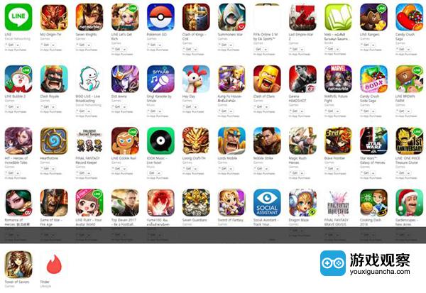 泰国iOS收入榜