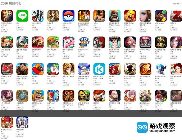 中国台湾iOS收入榜