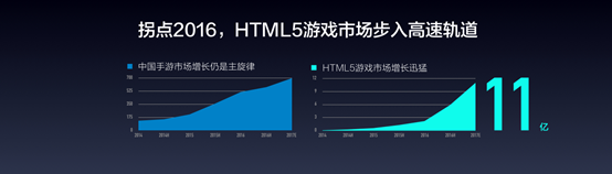 白鹭时代陈书艺：HTML5游戏行业正迎来全新拐点