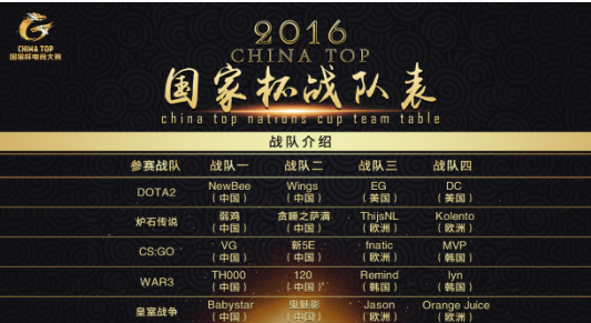 2016 China Top赛事