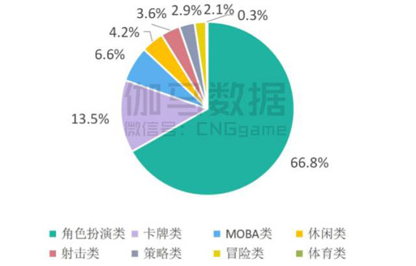 2016中国游戏产业报告