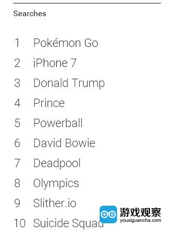 《精灵宝可梦Go》登顶2016年谷歌热搜榜
