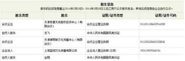 “上海熊猫互娱文化有限公司”工商信息