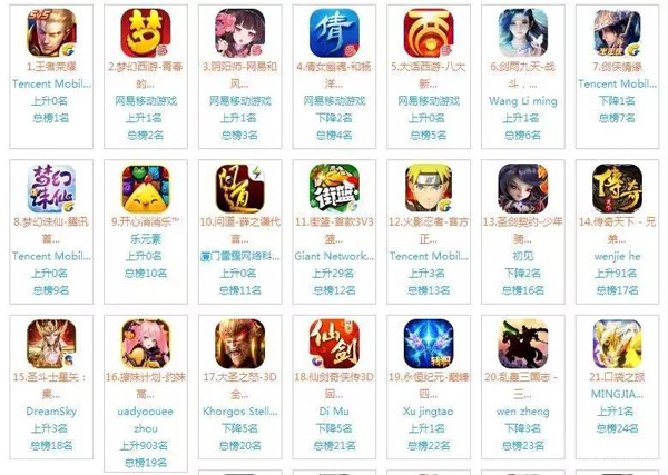 苹果刚放假 中国区iOS榜单又被幺蛾子们玩崩了